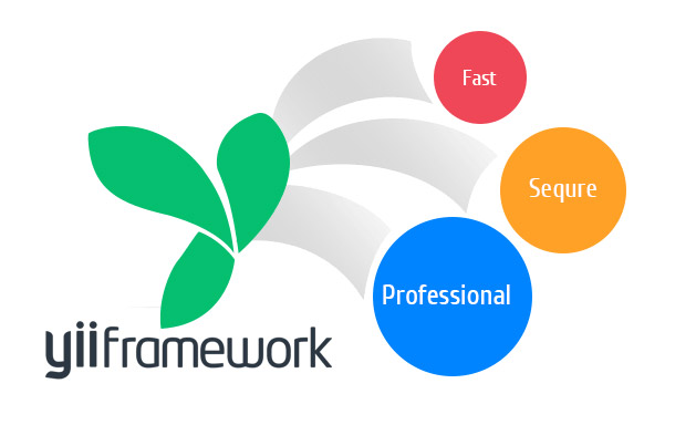 yii framework yii framework